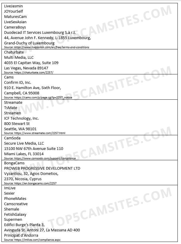 2257 Compliance Custodians Of Records